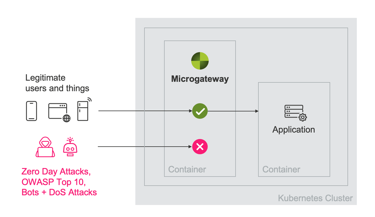 airlock microgateway