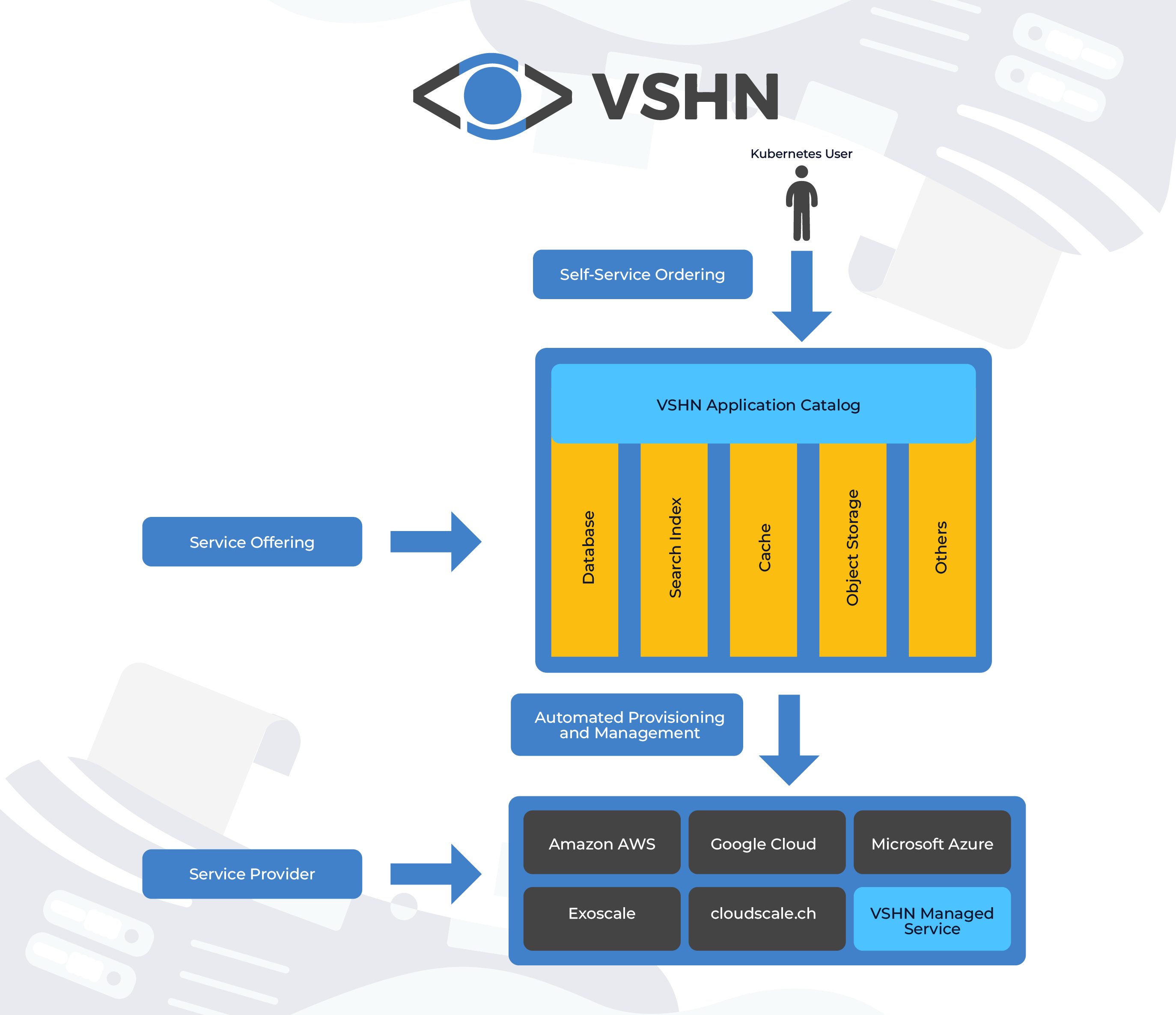 VSHN Application Catalog