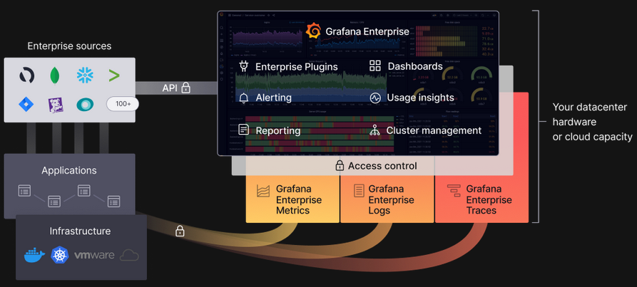 grafana enterprise overview