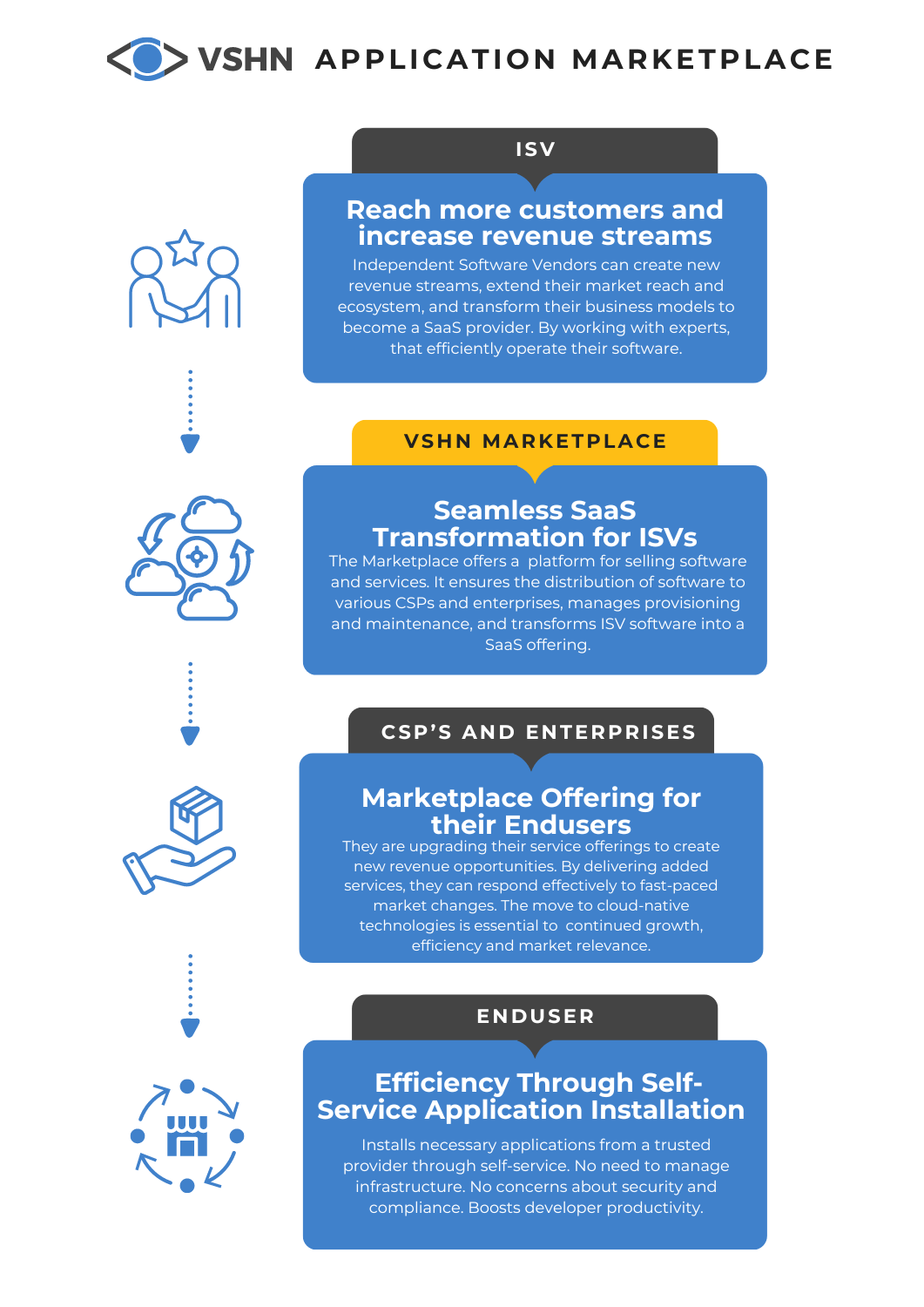 marketplace infographic