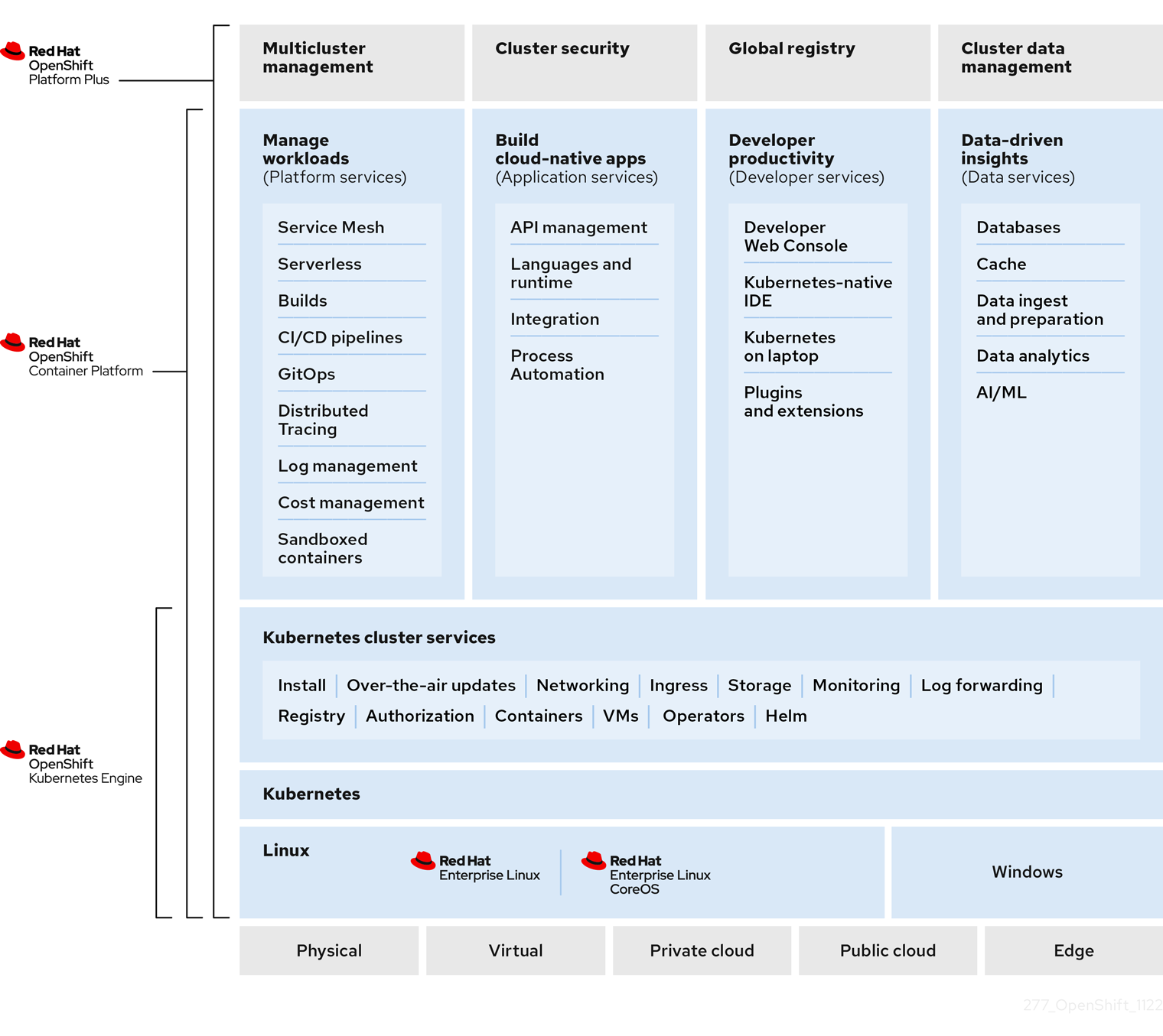 openshift editions